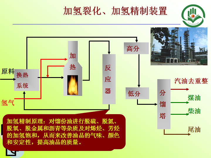 加氫裂化、加氫精制裝置